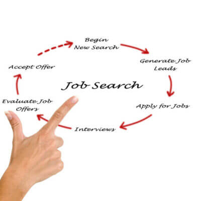effective job search strategies